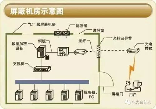 弱電機(jī)房工程全方位解析 從設(shè)計到實現(xiàn)的關(guān)鍵環(huán)節(jié)