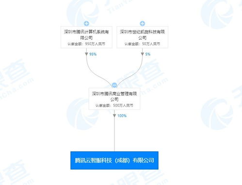 探索軟件開發(fā)的流程與未來趨勢