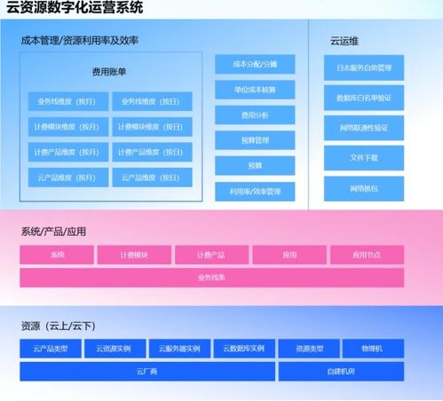 匯付天下 以云原生與AI驅動，引領支付服務軟件開發的革新之路